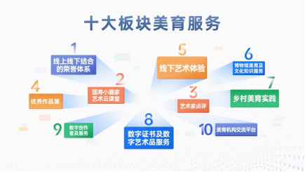 20220721新聞通稿：國壽壽險推十項服務(wù)提升計劃，助力少年兒童美育實踐574.png