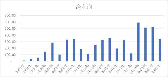 20231018深度稿：廿載著章丨探尋國壽壽險(xiǎn)市值全球領(lǐng)先的“數(shù)字邏輯”2309.png